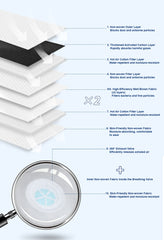 Dust Mask - 9+1 Layers, Plus Exhalation Valve